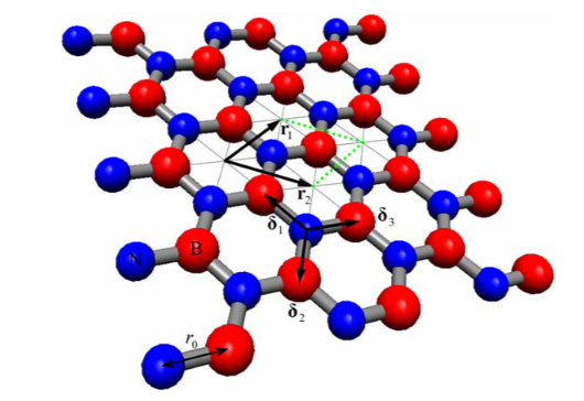 Molecular-mechanics illustration from the original research page.