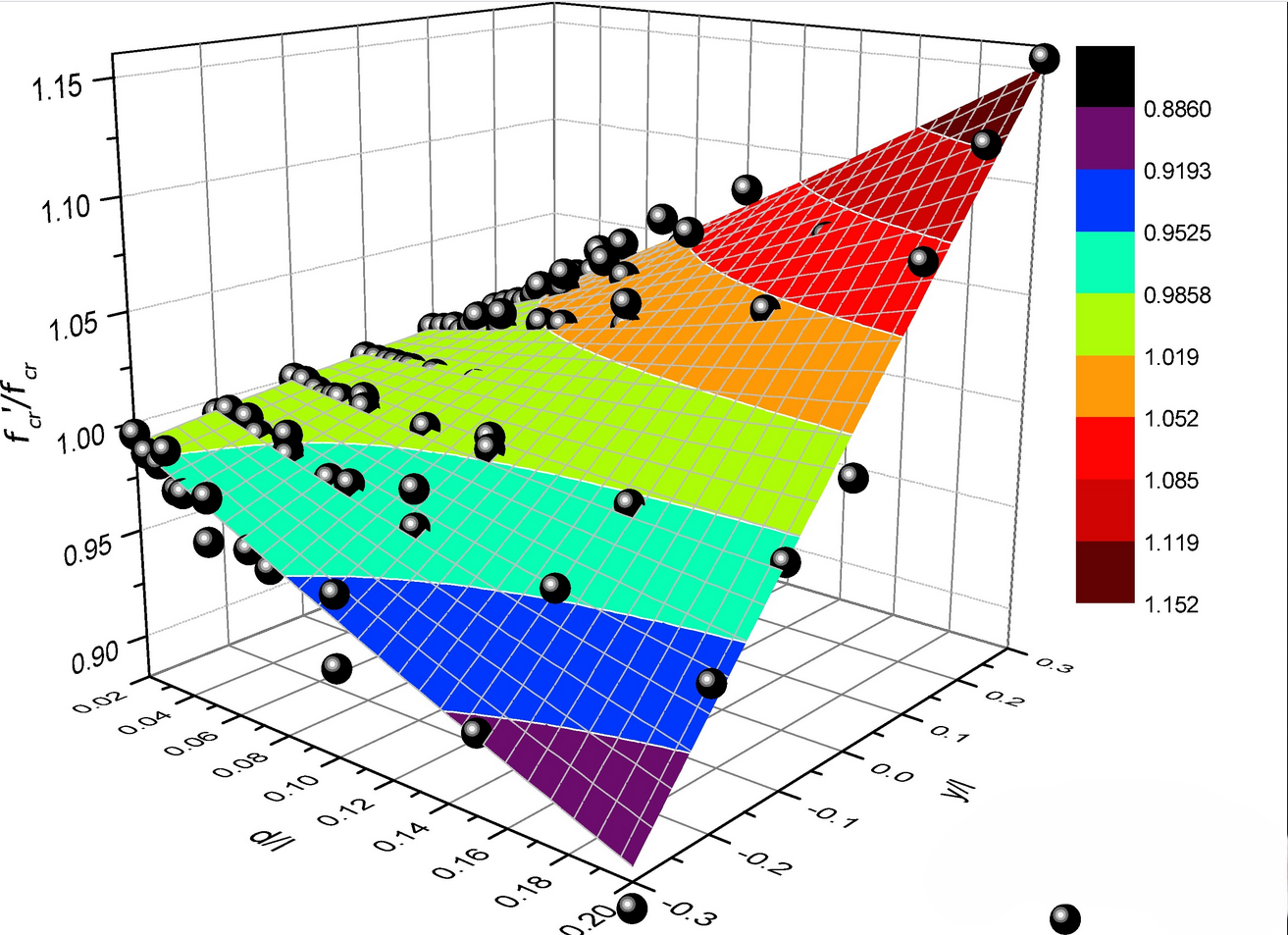 Original plotted scientific result; retained without changing the data or colour scale.