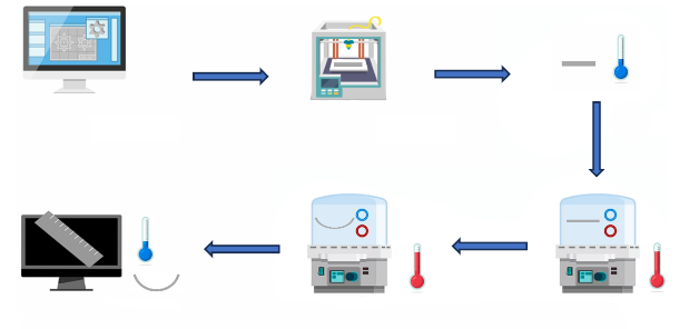 Original research-workflow diagram.